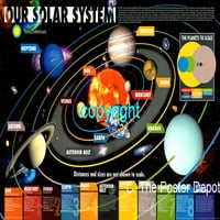 Trenutak postera SOLAR SOLAR sistem 24 X36 poster