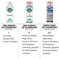 Za Fiat tačan podudarnost aerosol sprej za dodir up up boju sprej za spreju 2k ClearCoat i temeljni