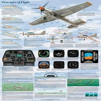 Principi avijacijskog postera za vazduhoplovstvo 24.5x36. - laminiran