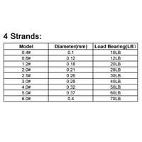 Uxcell 109Yard 328ft 40lb Strands otporan na abraziju otporno na PE pletenicu Ribolovna linija siva