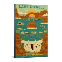Jezero Powell, rijeka Kolorado, geometrijski